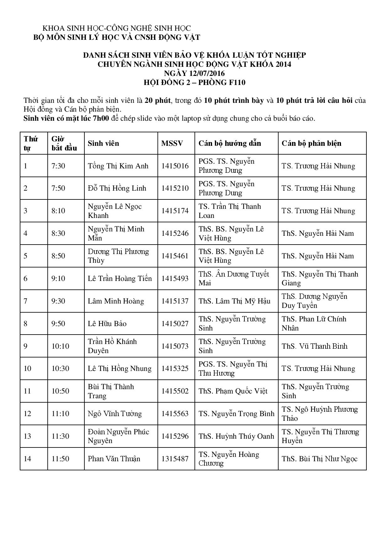 DS_bao_cao_khoa_luYn_SHDV_K14-page-002