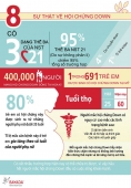 [Infographic] 8 sự thật về hội chứng Down