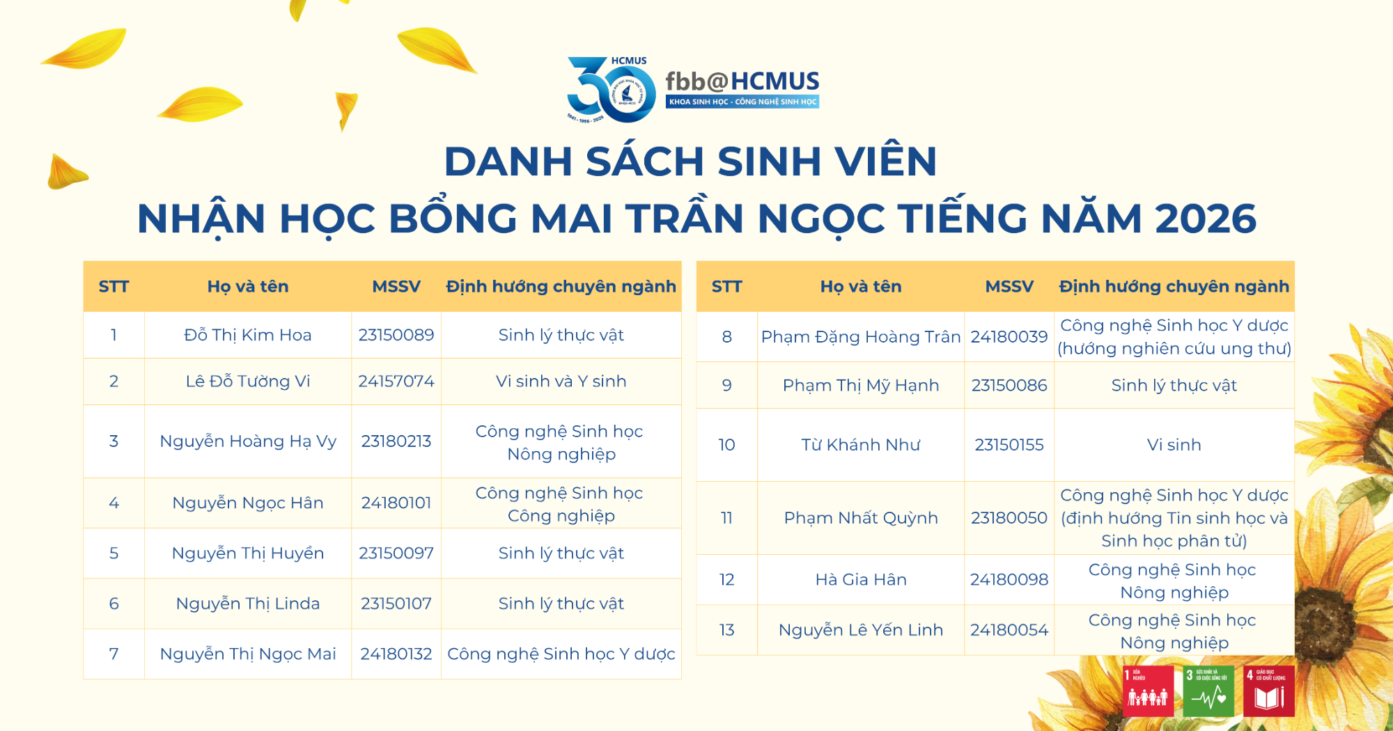 Bản sao của Poster pre SLSB