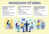 Các workshop kỹ năng dành cho sinh viên